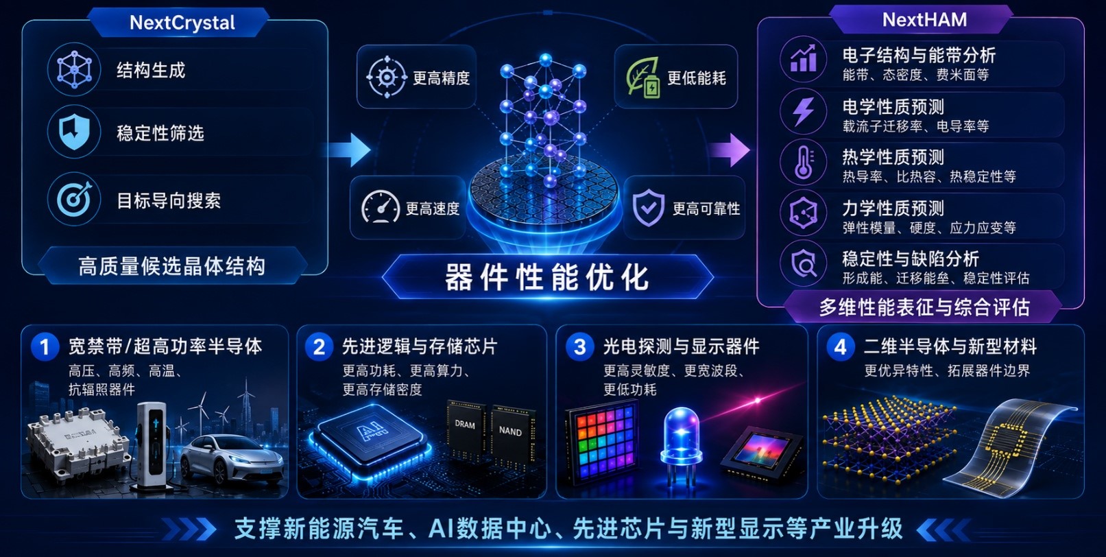 ABACUS vs 其他 DFT 包性能对比